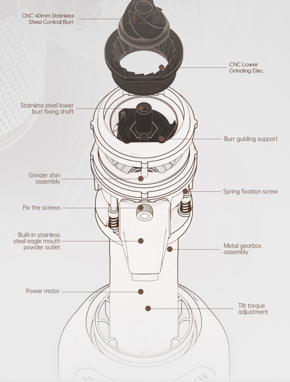 HiBREW G5 Elektrický mlynček na kávu, 48 mm kónické mlynčeky, 36 rýchlostných stupňov nastavenia mletia, na espresso/tureckú kávu/Pour Over/Mocca/Kvapkovú kávu