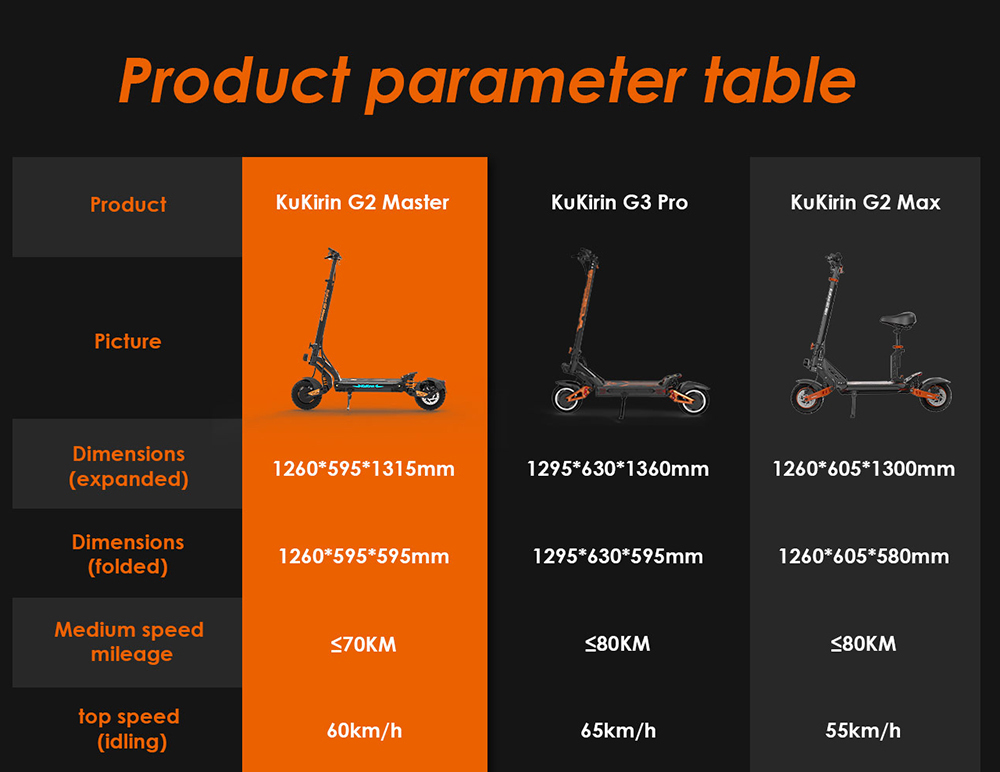 KUKIRIN G2 Master Electric Scooter, 10