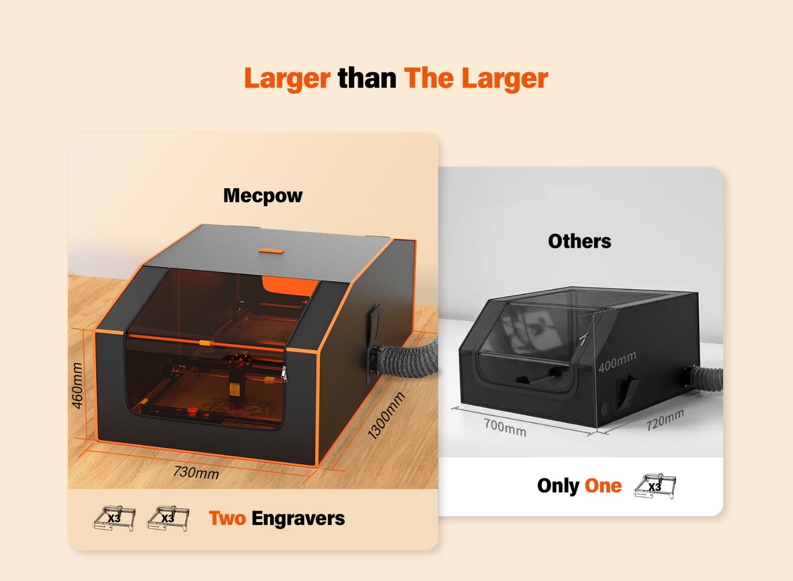 Mecpow FC3 Oversized Laser Engraver Enclosure 1300x730x460mm, ohňovzdorný, s výfukovým potrubím s pozorovacím oknom ventilátora