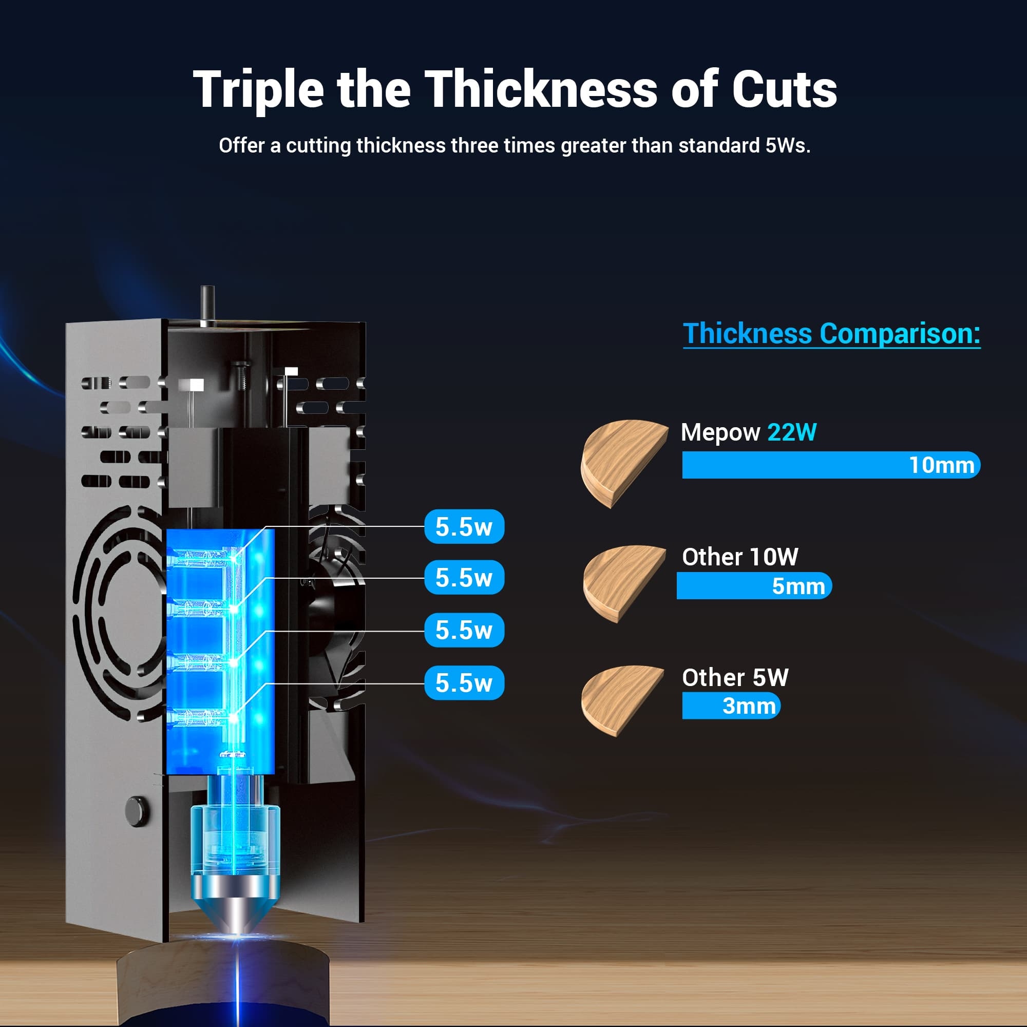 Mecpow X5 22W laserový gravírovací stroj, 600x600mm gravírovacia plocha 0,08x0,1mm laserový bod s Air Assist EU