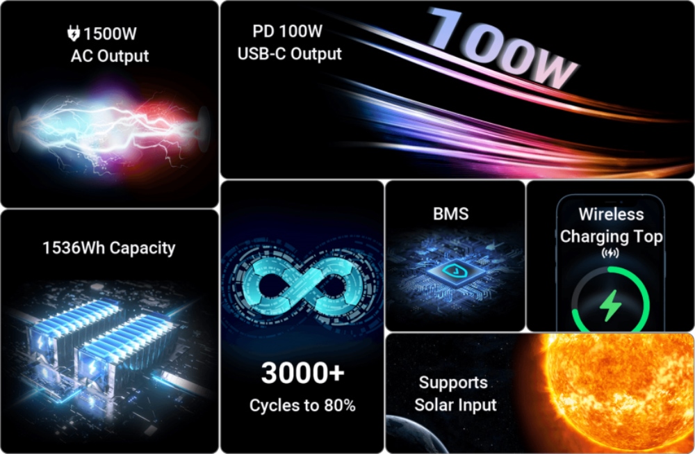 Powerness Hiker U1500 Portable Power Station, 1536Wh LiFePO4 Solar Generator, 1500W AC Output, Wireless Charging, PD 100W Fast Charging, 12 Outlets, LED Light