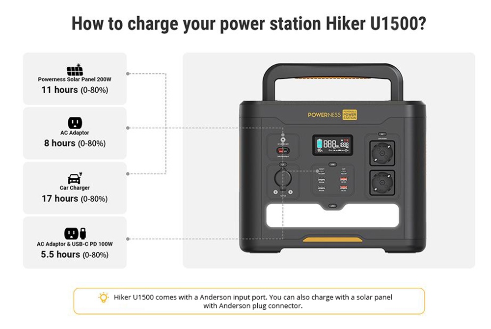 Powerness Hiker U1500 Portable Power Station