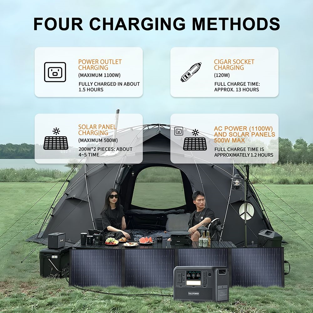 TALLPOWER V2000 Portable Power Station, 1536Wh LiFePo4 Solar Generator, 2000W AC Output, 1.5 Hours Fast Charging, PD 100W USB-C, UPS Function, LED Light, 13 Outputs - Grey