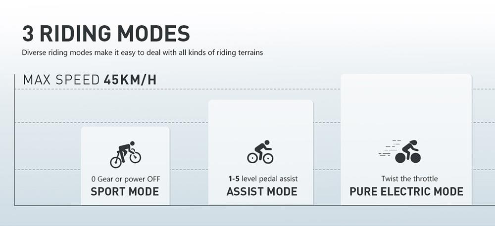 Vitilan U7 2.0 Foldable Electric Bike, 20*4.0-palcová tučná pneumatika 750W motor 48V 20Ah odnímateľná lítiová batéria LG Maximálna rýchlosť 28 km/h Dojazd 50-65 míľ Systém dvojitého odpruženia Hydraulické kotúčové brzdy - červené