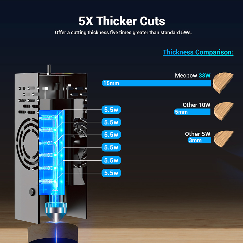 Mecpow X5 Pro Laserová gravírovacia fréza, výkon lasera 33 W, automatický vzduchový asistent, laserový bod 0,08x0,1 mm, rýchlosť gravírovania 28000 mm/min, bezpečnostný zámok, núdzové zastavenie, detekcia plameňa, gravírovanie offline, 600x600 mm