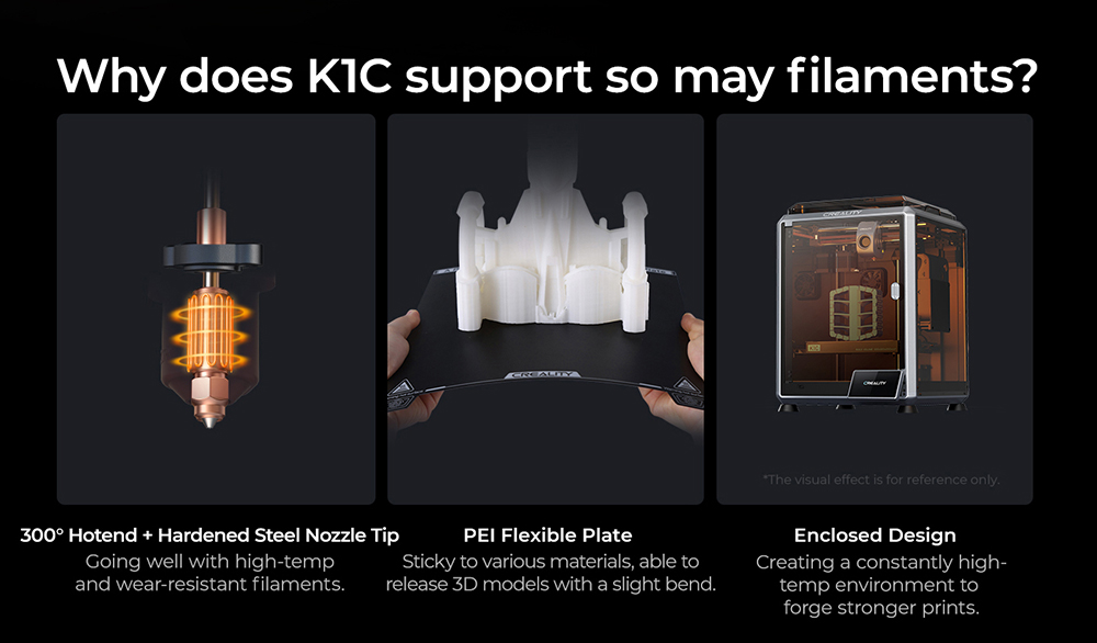 3D tlačiareň Creality K1C, max. rýchlosť 600 mm/s, AI kamera, rýchlo vymeniteľná tryska, celokovový extrudér, tlačí uhlíkové vlákna, vzduchový filter a tichý režim