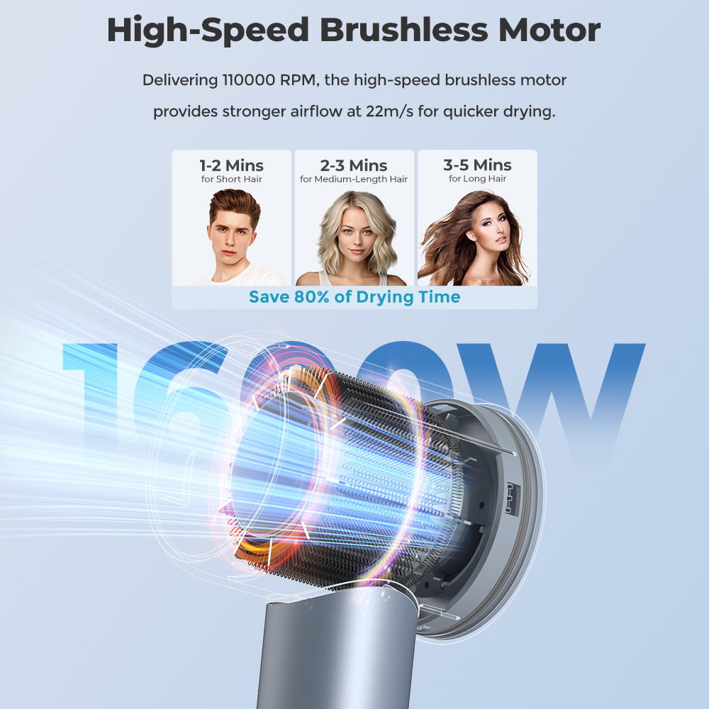 Vysokorýchlostný fén na vlasy JIGOO H300 1600W, 200 miliónov záporných iónov, 2 rýchlostné stupne, bezkefový motor 110000 ot/min, nízka hlučnosť, 3-farebný svetelný krúžok