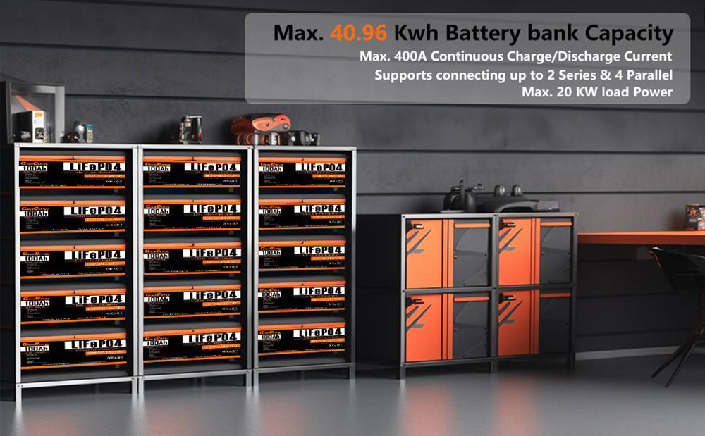 Cloudenergy 24V 100Ah LiFePO4 Battery Pack, energia 2560Wh, 6000+ cyklov, vstavaný 100A BMS, podpora v sérii/paralelne, ideálny na nahradenie väčšiny záložných zdrojov, RV, lode, solárne, Trolling motor, mimo siete