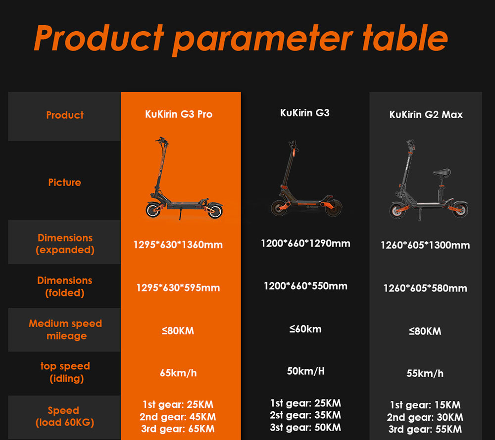 KuKirin G3 Pro Electric Scooter – Pogo Cycles