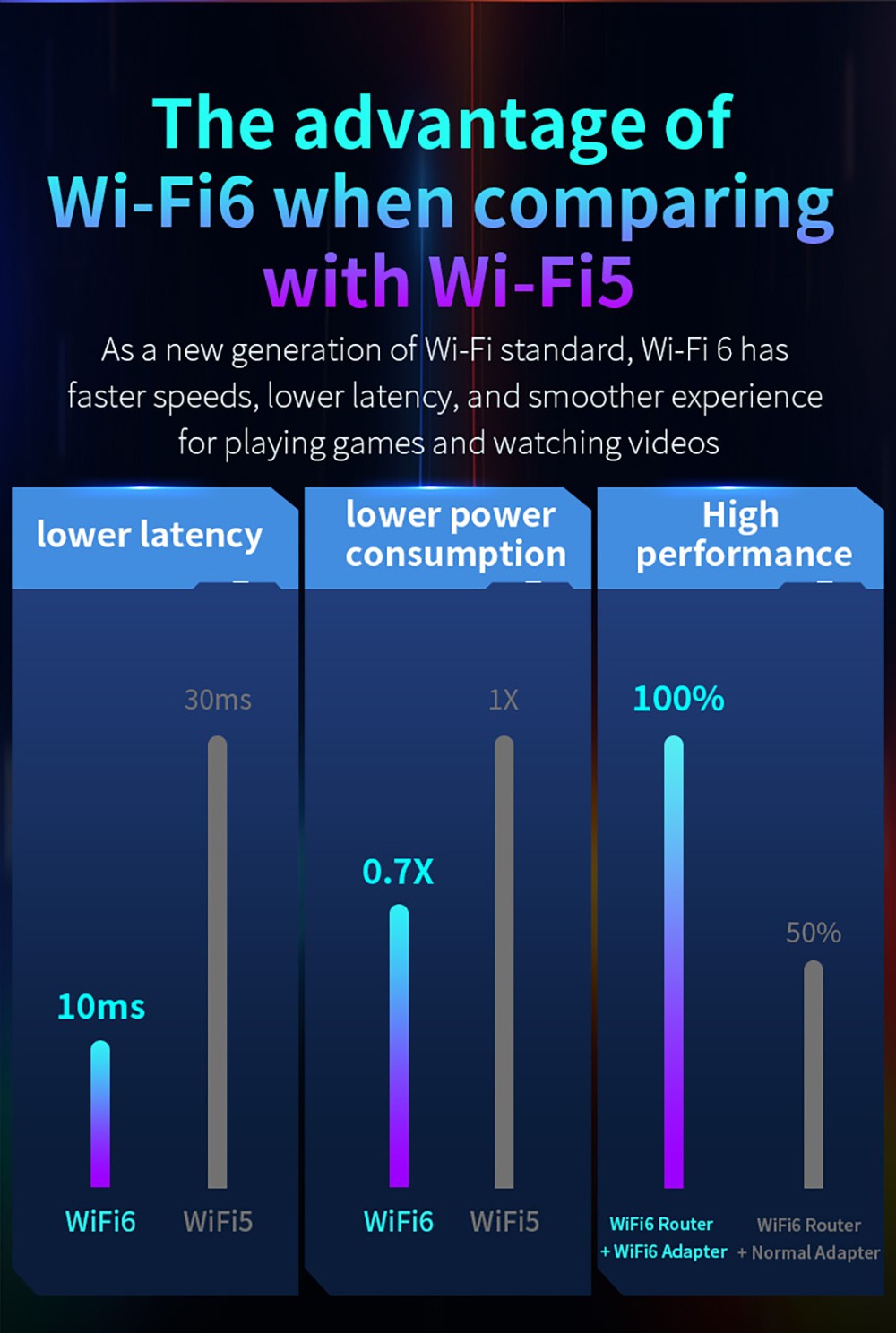 Comfast Cf 972ax Wifi 6 Adapter 