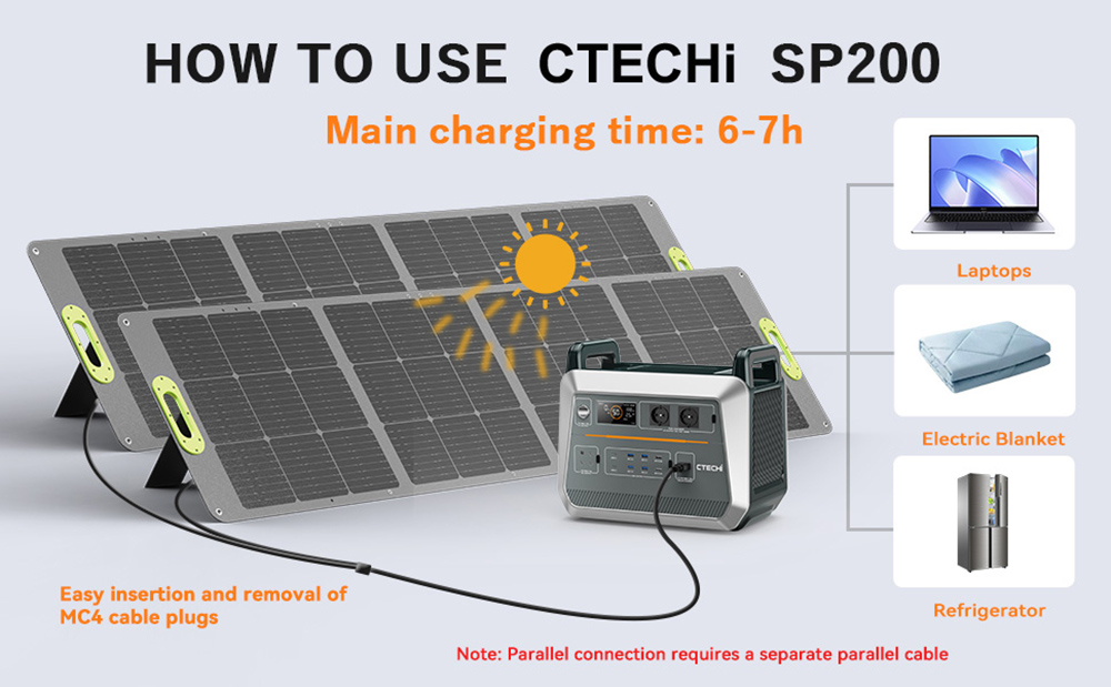 CTECHi SP-200 200W Foldable Solar Panel