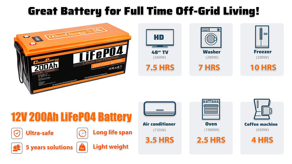 Cloudenergy 12V 200Ah LiFePO4 Battery Pack Backup Power, energia 2560Wh, 6000+ cyklov, vstavaná 100A BMS, podpora v sérii/paralelne, ideálna na nahradenie väčšiny záložných zdrojov, RV, lode, solárne, trollingové motory, mimo siete