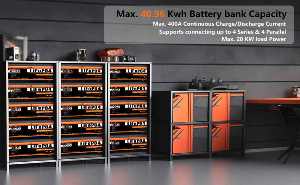 Cloudenergy 12V 200Ah LiFePO4 Battery Pack Backup Power, 2560Wh energie, 6000+ cyklov, vstavaný 100A BMS, podpora v sérii/paralelne, ideálny na nahradenie väčšiny záložných zdrojov, RV, lode, solárne, Trolling Motor, mimo siete