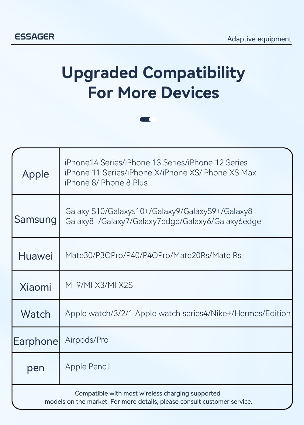 ESSAGER 4 in 1 Desktop Wireless Charger Phone Stand, PD 15W Fast Charging, for iPhone 15 / Huawei / Samsung / Apple Watch Pencil / Airpods