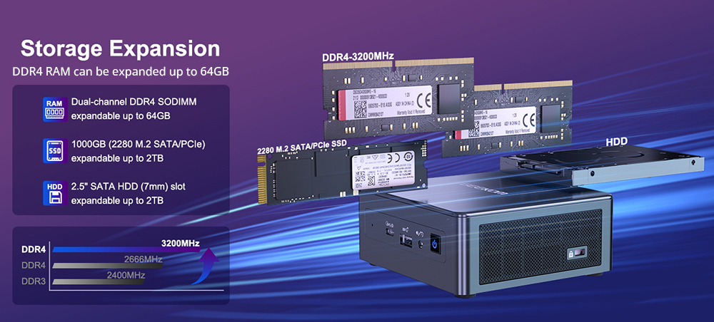 GEEKOM IT11 Mini PC, Intel Core i7-11390H 4 Cores Up to 5.0GHz, 32GB RAM 1TB SSD, 1*HDMI+1*Mini DP+2*USB 4.0 8K UHD 4 Screens Display, WiFi 6 Bluetooth 5.2, 3*USB 3.2 1*SD Card Reader 1*RJ45 1*3.5mm Headphone Jack