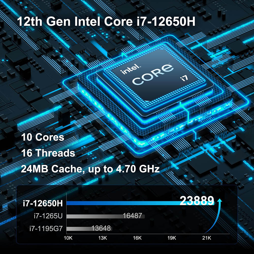 GEEKOM IT12 Mini PC, Intel i7-12650H 10 jadier do 4,70 GHz, 32 GB RAM 1 TB SSD, WiFi 6E Bluetooth 5.2, 2*USB 4 2*HDMI 2.0 8K+4K Quad Screen Display, 3*USB 3.2 1*USB 2.0 1*Čítačka kariet SD 1*2,5Gbps LAN 1*3.5 mm konektor pre slúchadlá