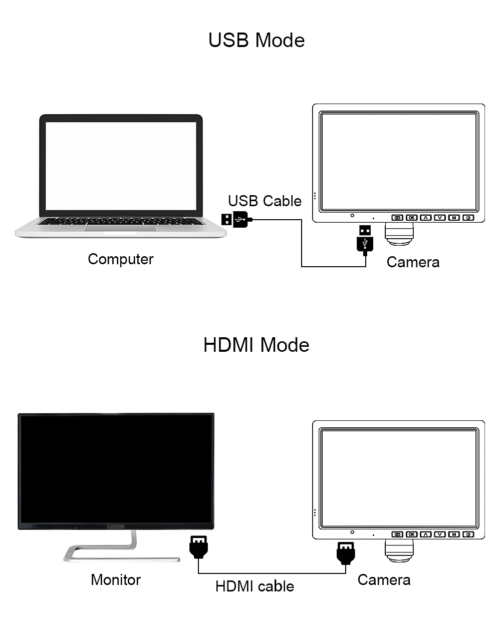 HAYEAR HDMI Microscope Camera Kit, 10.1 inch LCD Monitor, 130X C Mount Lens, LED Light Adjustable Stand - US Plug
