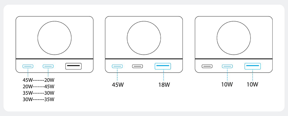 MINIX 6-in-1 Power Strip GaN Power Charger, 2*USB-C+1*USB-A Fast Charging Ports, 3*US AC Outputs - US Plug