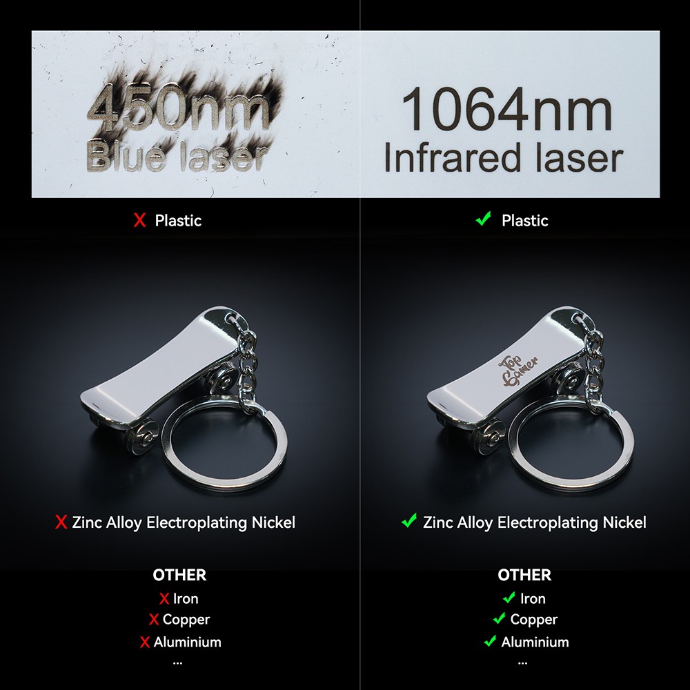 SCULPFUN IR-2 2W infračervený laserový modul, vlnová dĺžka 1064nm, 0.03mm laserový bod, pre sériu S9 / S10 / S30 / S30 Ultra / SF-A9