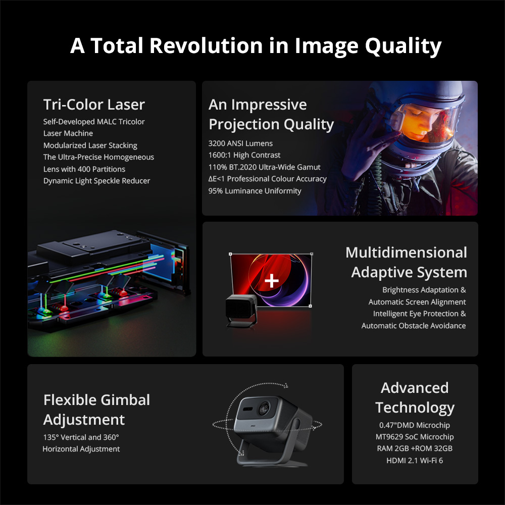 JMGO N1 Pro 1080P Triple Laser Projector with Flexible Gimbal Adjustment, 4K Decoding Supported, 1500 CVIA Lumens, Instant Keystone Correction, 10W*2 Dynaudio Speakers - EU Plug