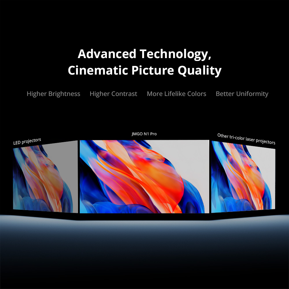 JMGO N1 Pro 1080P Triple Laser Projector with Flexible Gimbal Adjustment, 4K Decoding Supported, 1500 CVIA Lumens, Instant Keystone Correction, 10W*2 Dynaudio Speakers - EU Plug