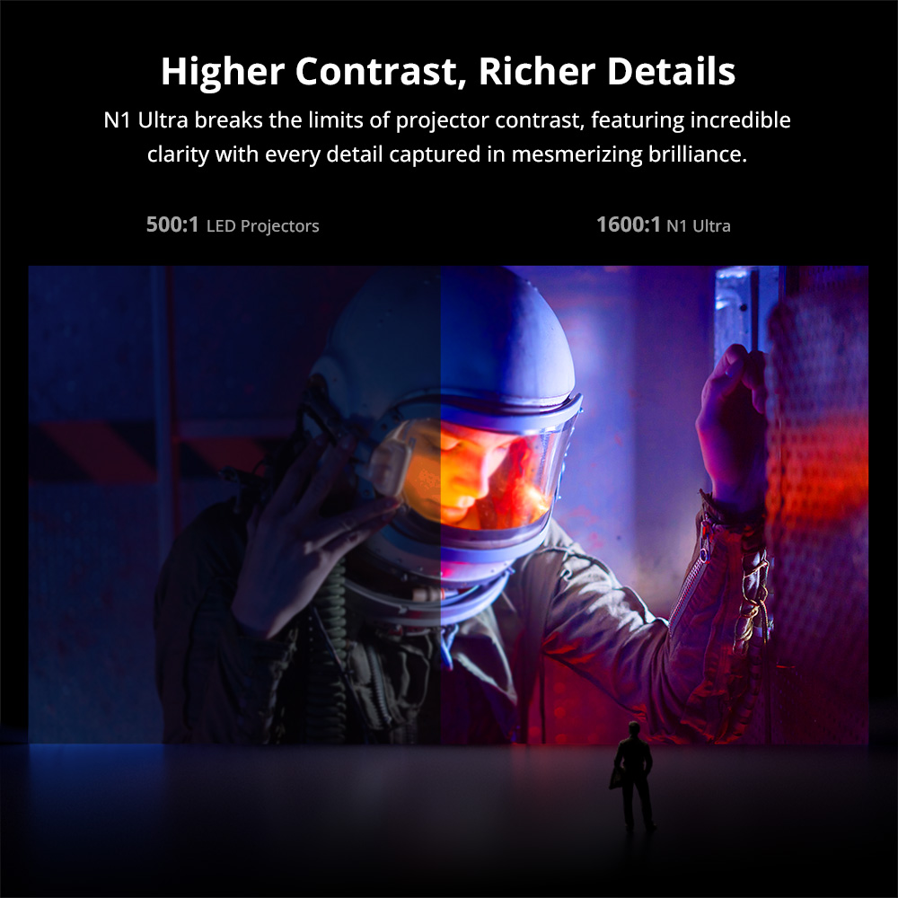 JMGO N1 Ultra 4K Triple Laser Projector, 360&deg; Freestyle Gimbal, 2200 CVIA Lumen, HDR 10, 10W*2 Dynaudio Speakers, Instant Keystone Correction - EU Plug