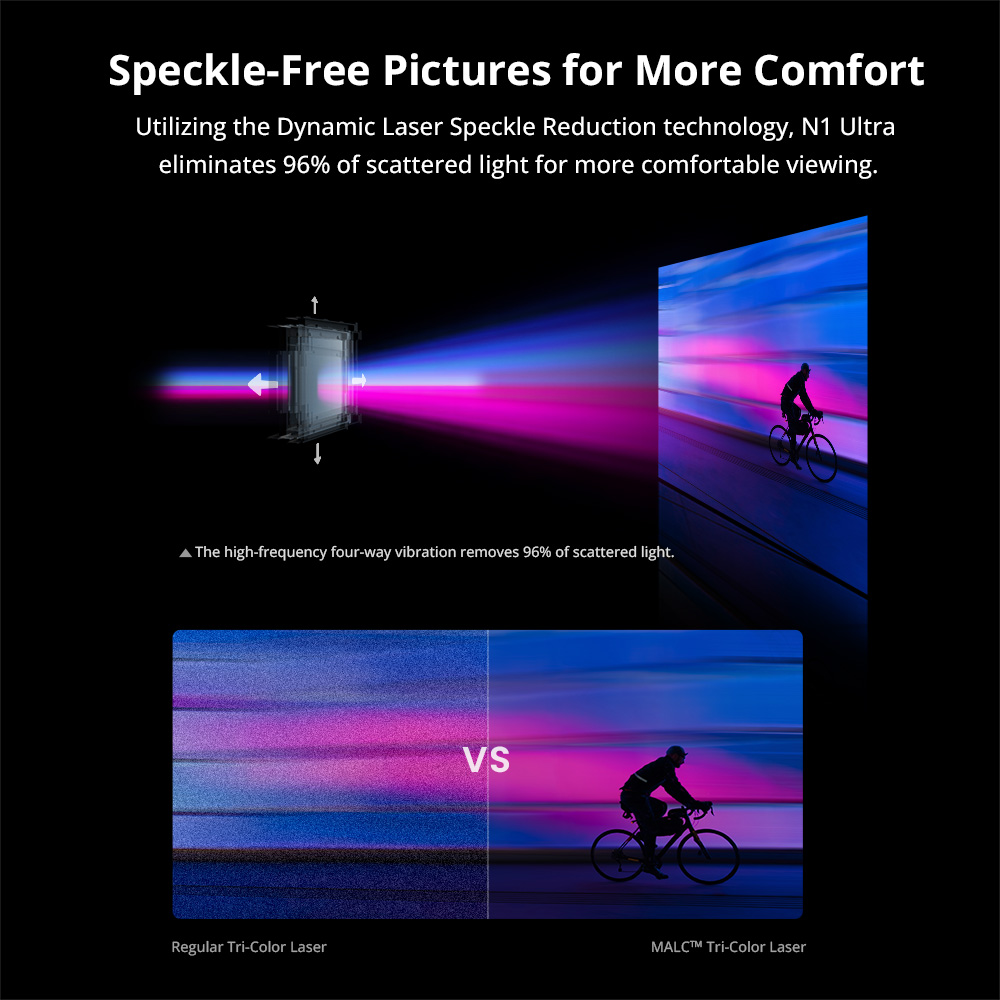 JMGO N1 Ultra 4K Triple Laser Projector, 360&deg; Freestyle Gimbal, 2200 CVIA Lumen, HDR 10, 10W*2 Dynaudio Speakers, Instant Keystone Correction - EU Plug