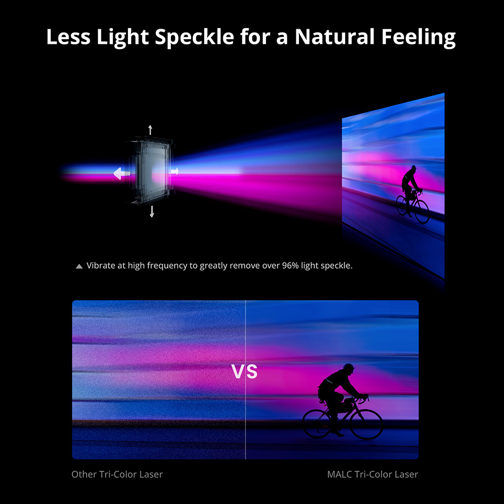 JMGO N1 Pro 1080P Triple Laser Projector with Flexible Gimbal Adjustment, 4K Decoding Supported, 1500 CVIA Lumens, Instant Keystone Correction, 10W*2 Dynaudio Speakers - EU Plug