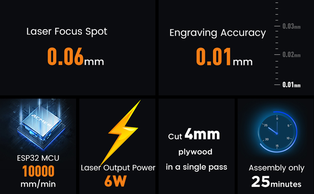 ACMER P1 S Pro Laser Engraver, 6W Output Power, 10000mm/min Max Printing Speed, 0.06mm Laser Focus Spot, 0.01mm Accuracy, Four-wheel Structure, 380x370mm