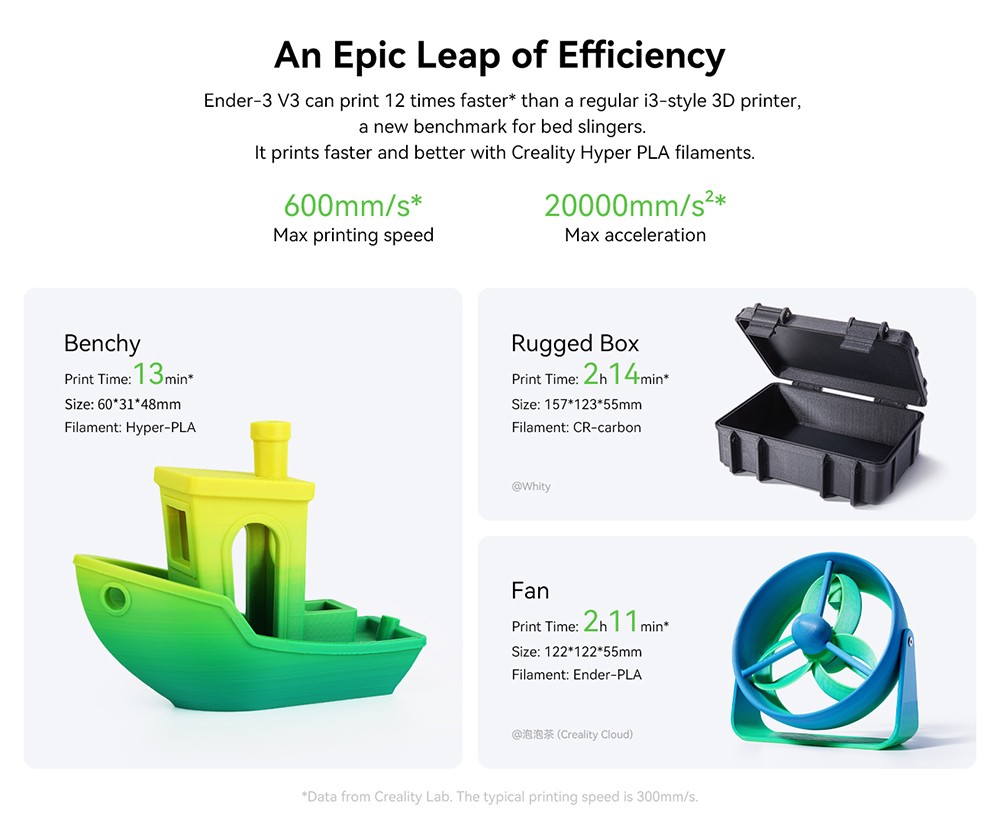 3D tlačiareň Creality Ender-3 V3, automatické vyrovnávanie, maximálna rýchlosť tlače 600 mm/s, presnosť tlače 0,2 mm, dvojprevodový priamy extrudér, tvarovanie vstupov, farebný dotykový displej, pripojenie WiFi, 220x220x250 mm