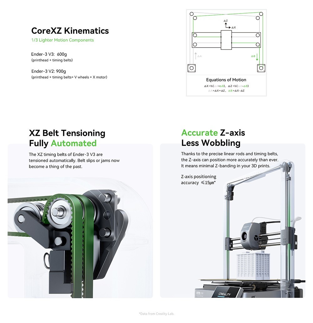 3D tlačiareň Creality Ender-3 V3, automatické vyrovnávanie, maximálna rýchlosť tlače 600 mm/s, presnosť tlače 0,2 mm, dvojprevodový priamy extrudér, tvarovanie vstupov, farebný dotykový displej, pripojenie WiFi, 220x220x250 mm