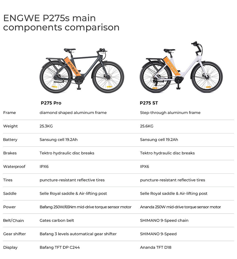 ENGWE P275 ST Mestský elektrický bicykel, 250W bezkefový motor so stredovým pohonom a momentovým senzorom, 36V 19,2Ah batéria, max. dojazd 260 km, hydraulické kotúčové brzdy, 27.Pneumatiky s 5'' lúčmi, 9-rýchlostná prevodovka SHIMANO - čierna