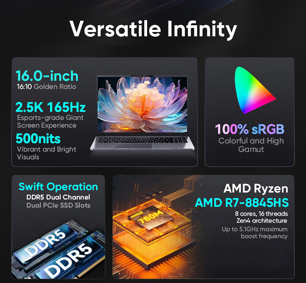 N-one NBook Ultra 16-palcový notebook, obrazovka 2560*1600 165Hz, AMD Ryzen R7 8845HS 8 jadier do 5,10GHz, 32GB RAM 1TB SSD, WiFi 6 Bluetooth 5.2, 2*Full Function Type-C 2*USB 3.1 1*HDMI 1*2-in-1 konektor pre slúchadlá, klávesnica plnej veľkosti, 100W PD Power Delivery