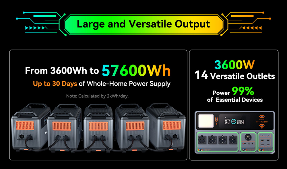 Oscal PowerMax 3600 Rugged Power Station, batéria LiFePO4 s kapacitou 3600Wh až 57600Wh, 14 výstupov, 5 svetelných režimov LED, signalizácia morzeovkou