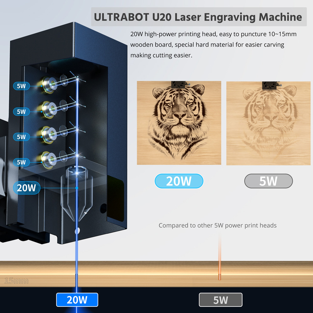 TRONXY Ultrabot U20 20W Laserový gravírovací stroj, ochranný kryt, vzduchové čerpadlo, 360° rotačný valec, 0.15mm presnosť, 420x400x60mm - EU Plug