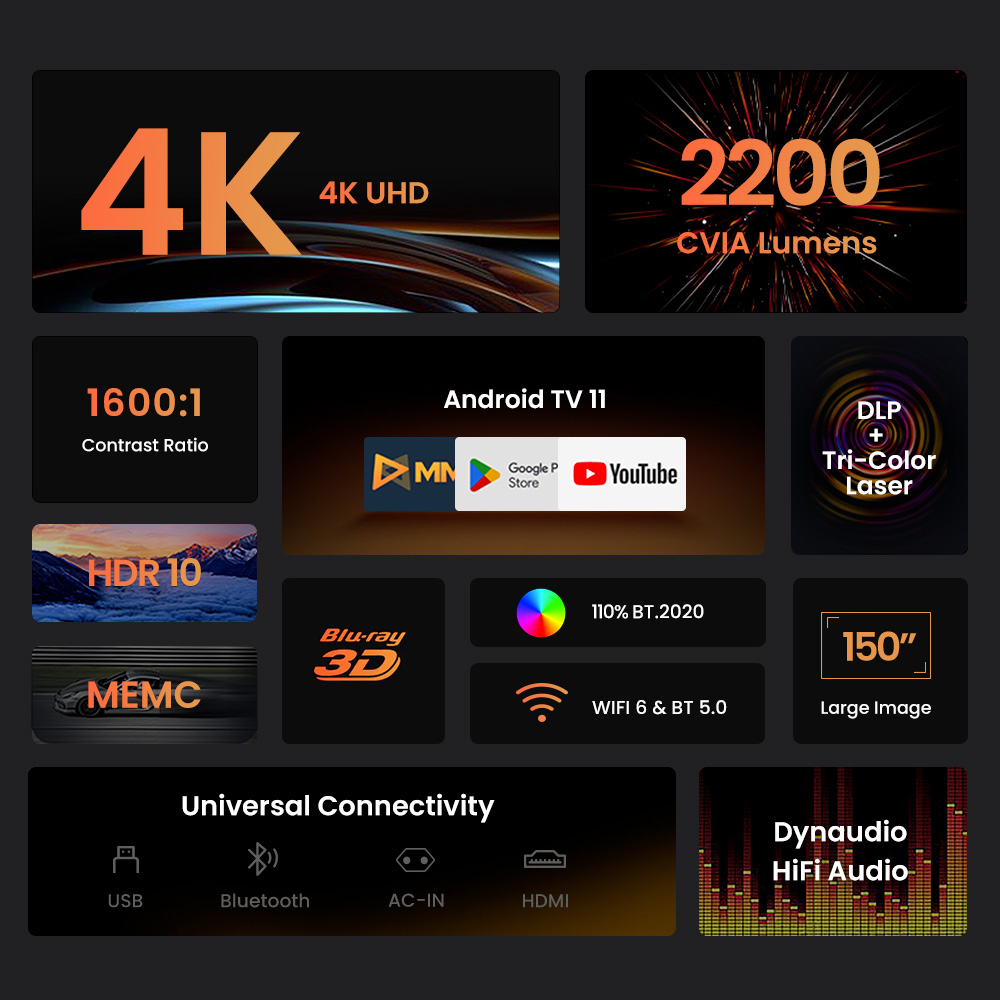 JMGO N1 Ultra 4K Triple Laser Projector, 360&deg; Freestyle Gimbal, 2200 CVIA Lumen, HDR 10, 10W*2 Dynaudio Speakers, Instant Keystone Correction - EU Plug