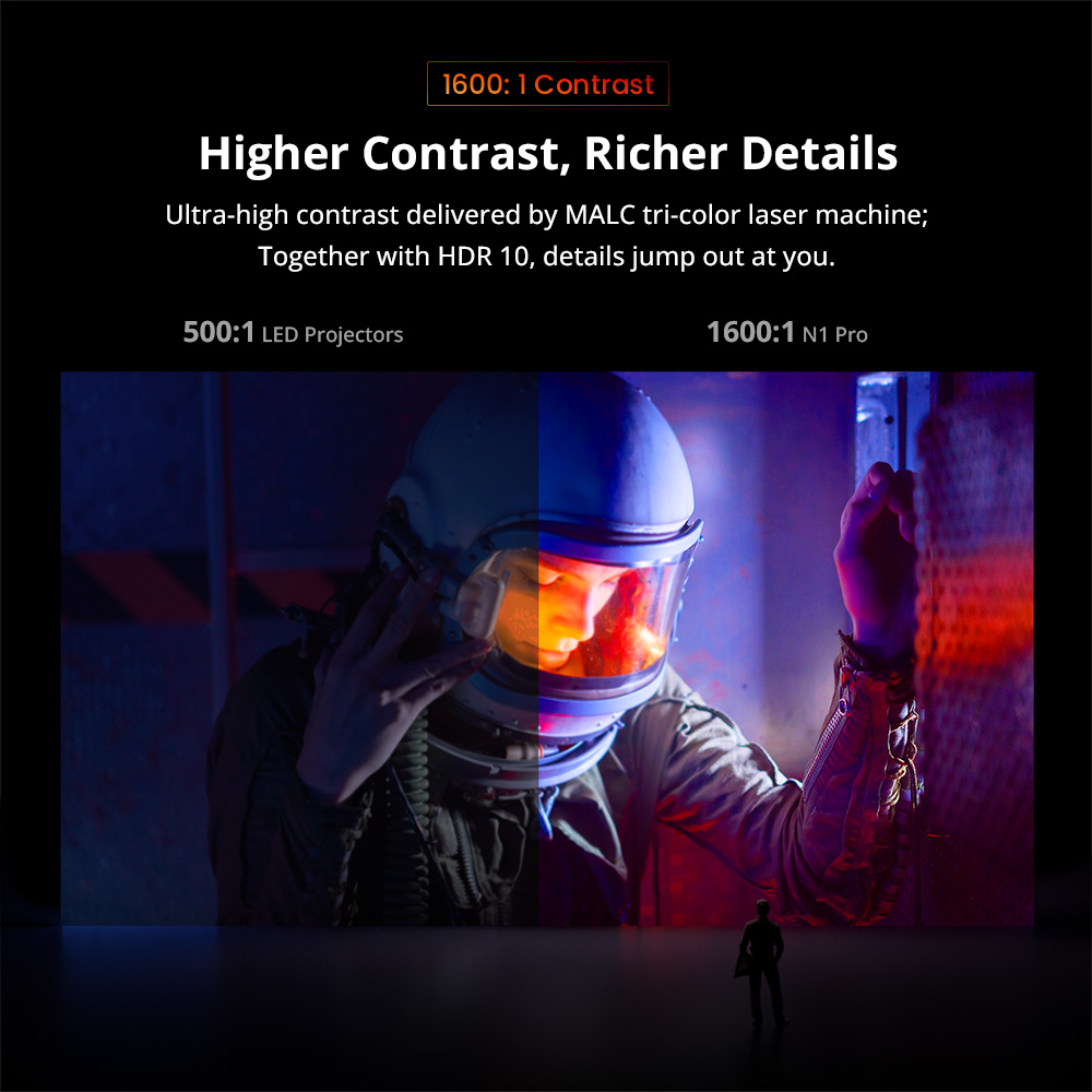 JMGO N1 Pro 1080P Triple Laser Projector with Flexible Gimbal Adjustment, 4K Decoding Supported, 1500 CVIA Lumens, Instant Keystone Correction, 10W*2 Dynaudio Speakers - EU Plug