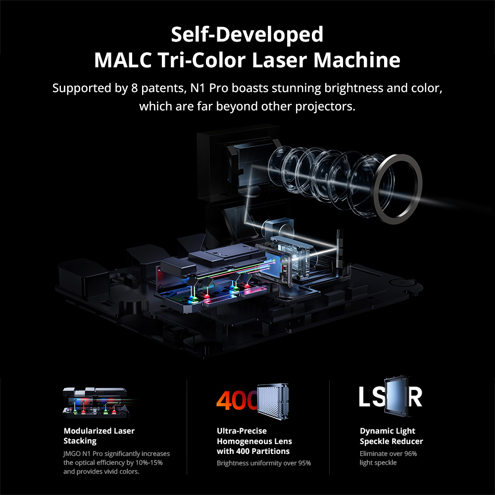 JMGO N1 Pro 1080P Triple Laser Projector with Flexible Gimbal Adjustment, 4K Decoding Supported, 1500 CVIA Lumens, Instant Keystone Correction, 10W*2 Dynaudio Speakers - EU Plug