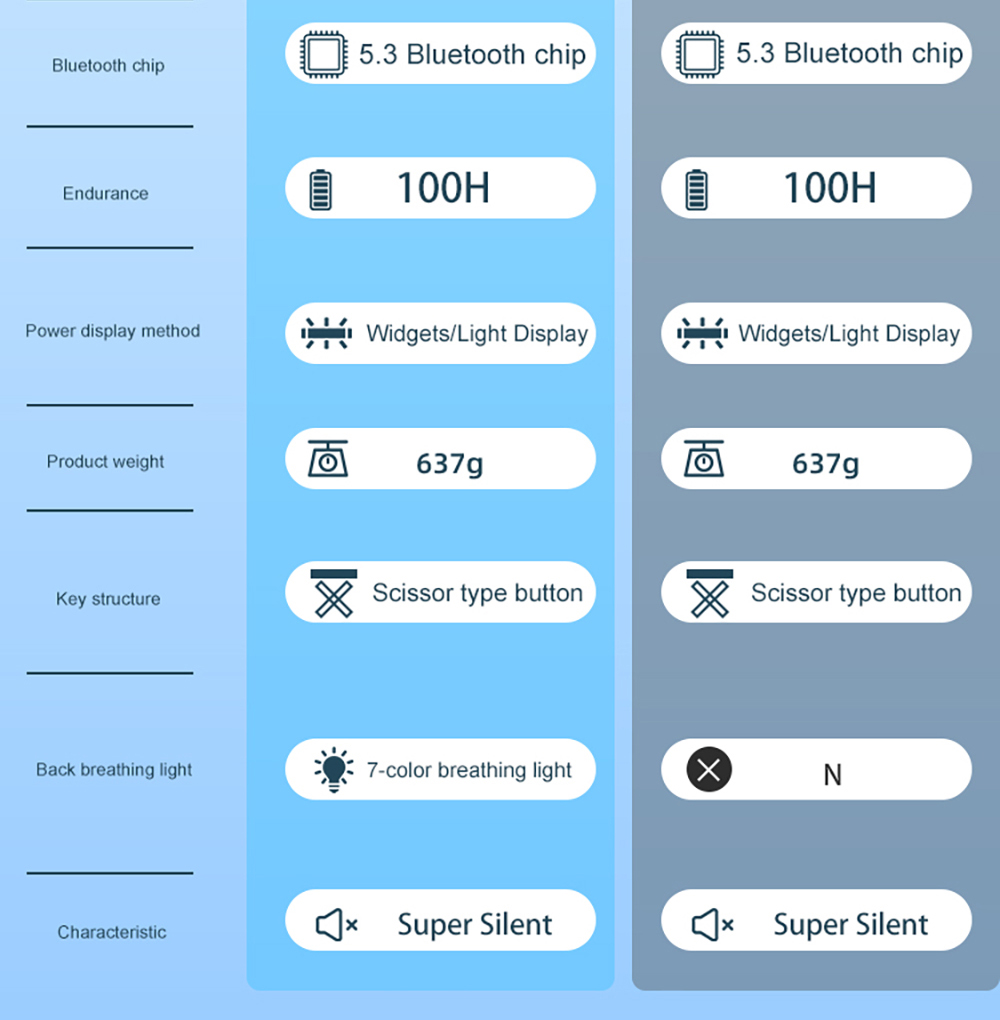 Wireless Bluetooth 5.3 Keyboard for 12.9'' iPad Pro with USB-C Charging - Black