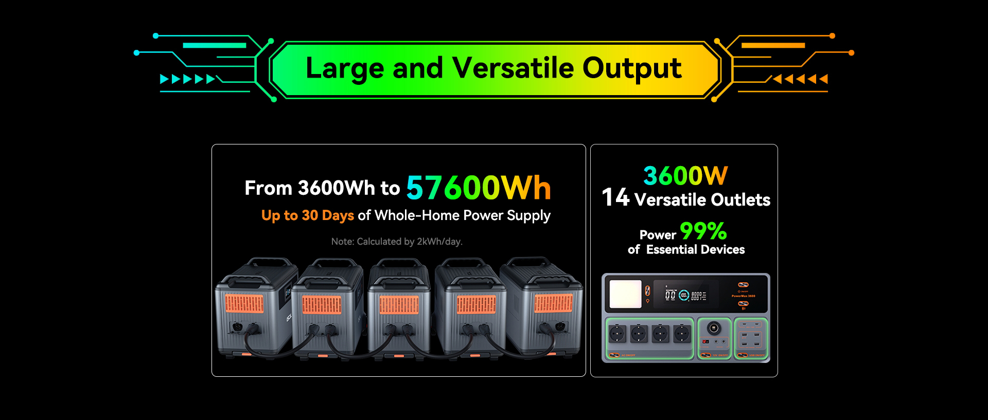 Blackview Oscal PowerMax 3600 Robustná napájacia stanica, batéria LiFePO4 s kapacitou 3600Wh až 57600Wh, 14 výstupov, 5 svetelných režimov LED, signál Morseovou abecedou