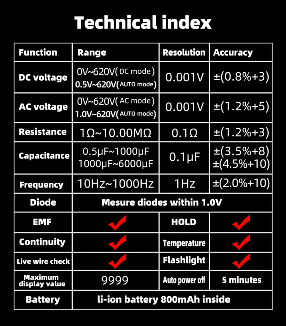 Bside S20 Electromagnetic Radiation Detector