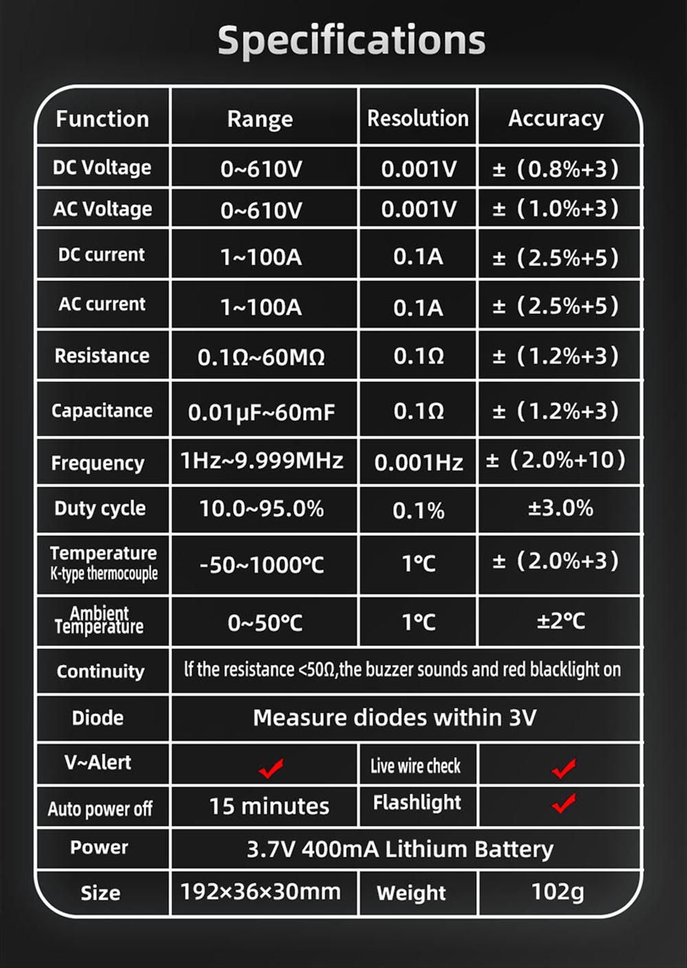 BSIDE U1 Digital Clamp Multimeter, Electric Tester Pen, Bright LED Flashlight, DC AC 100A Pliers, T-RMS Current - with Ultra-sharp Tester Probe+Alligator Clip