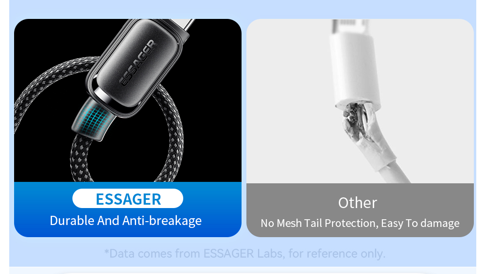 ESSAGER 100W 7A USB-A to USB-C Charging Cable, USB2.0 480Mbps, Magnetic Adsorption, High Density Weaving, Smart Chip