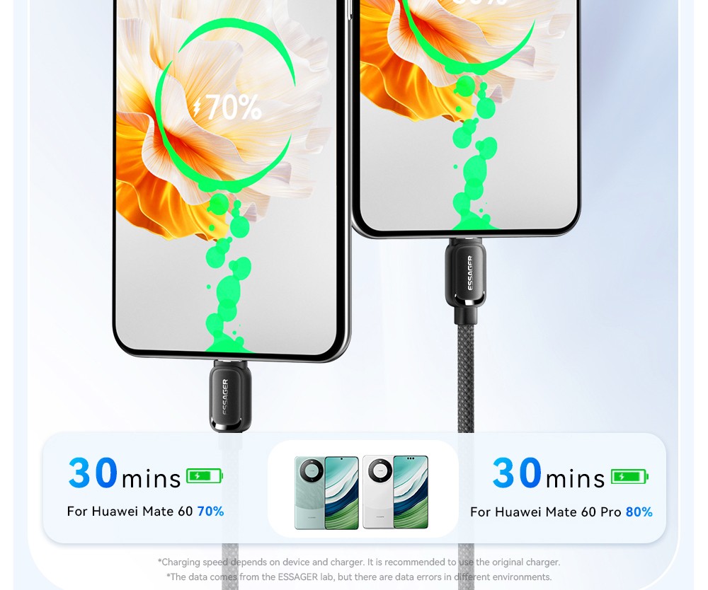 ESSAGER 100W 7A USB-A to USB-C Charging Cable, USB2.0 480Mbps, Magnetic Adsorption, High Density Weaving, Smart Chip