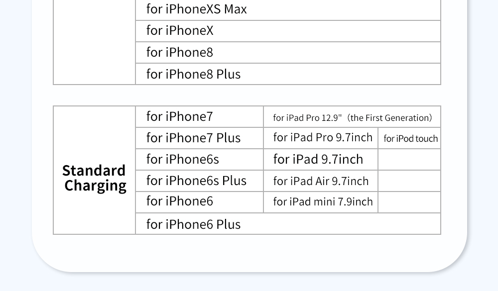 ESSAGER PD 30W Type C to Lightning Charging Cable with LED Light, Transparent Design, USB2.0 480Mbps, Fishnet Thread Weaving, 1m - Black