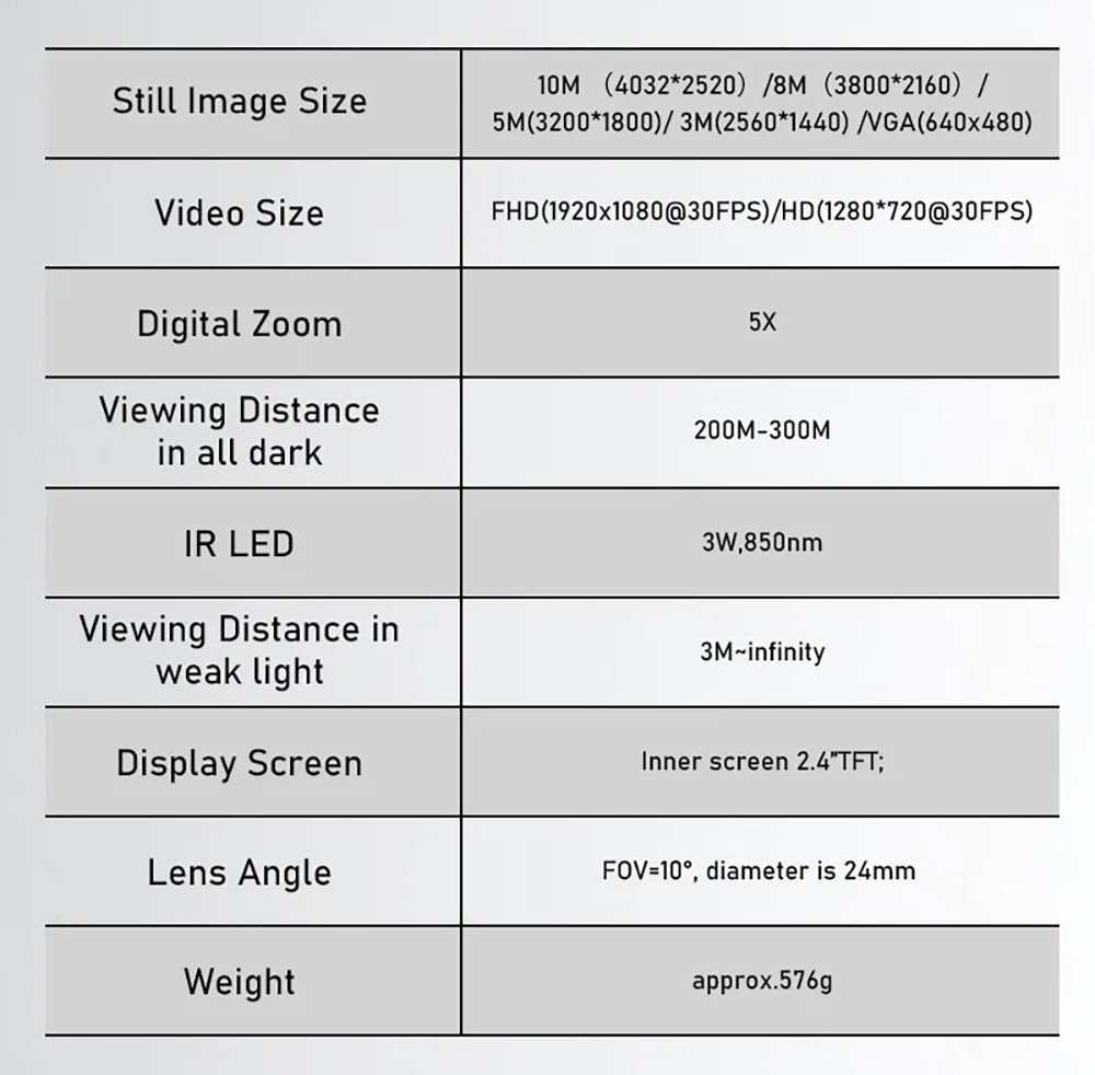 Binokulárne okuliare na nočné videnie GTMEDIA N2, 32G pamäťová karta, 5x zoom, 2,31