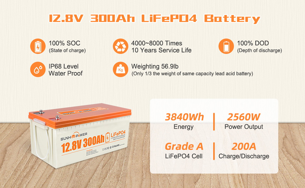 SUNHOOPOWER 12V 300Ah LiFePO4 batéria, energia 3840Wh, vstavaná 200A BMS, max. 2560W výkonu pri zaťažení, max. 200A Charge/Discharge, IP68 Waterproof