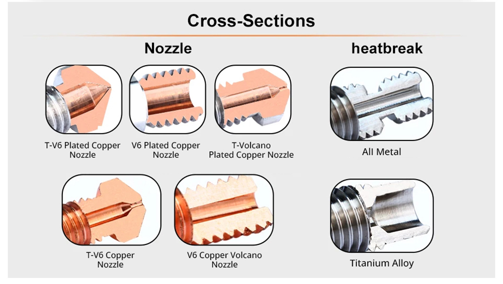 Trianglelab TUN ZS 3D Printing Nozzle, Hardening Steel DLC Coating, Compatible with CHC Kit - 0.4mm