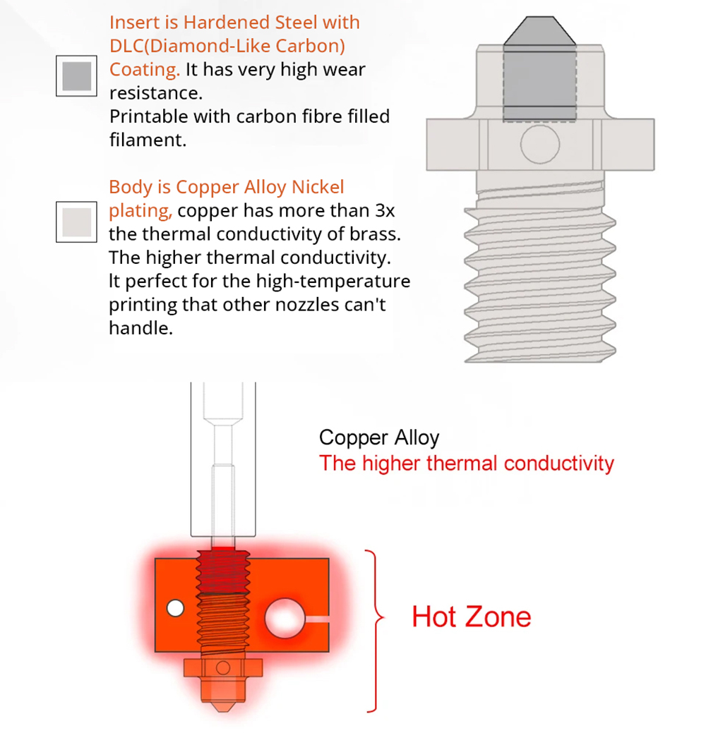 Trianglelab TUN ZS 3D Printing Nozzle, Hardening Steel DLC Coating, Compatible with CHC Kit - 0.4mm