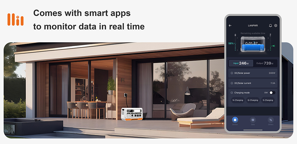 LANPWR 2200PRO 2200W Portable Power Station + 4x 180W Solar Panels, Balcony Solar System, 6000 Cycles, with On-grid Inverter, 12V/12A DC Output